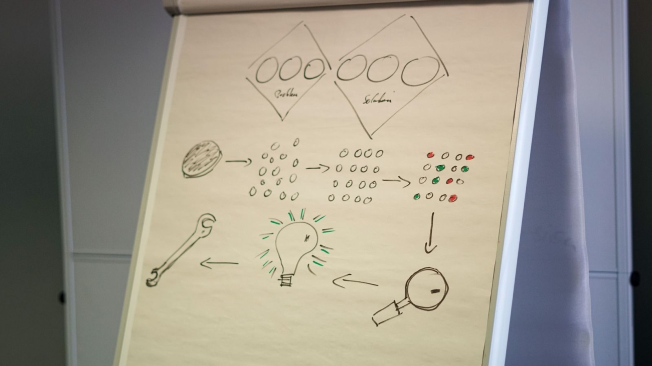 Flipchart showing a business strategy with diagrams and ideas in an office setting.